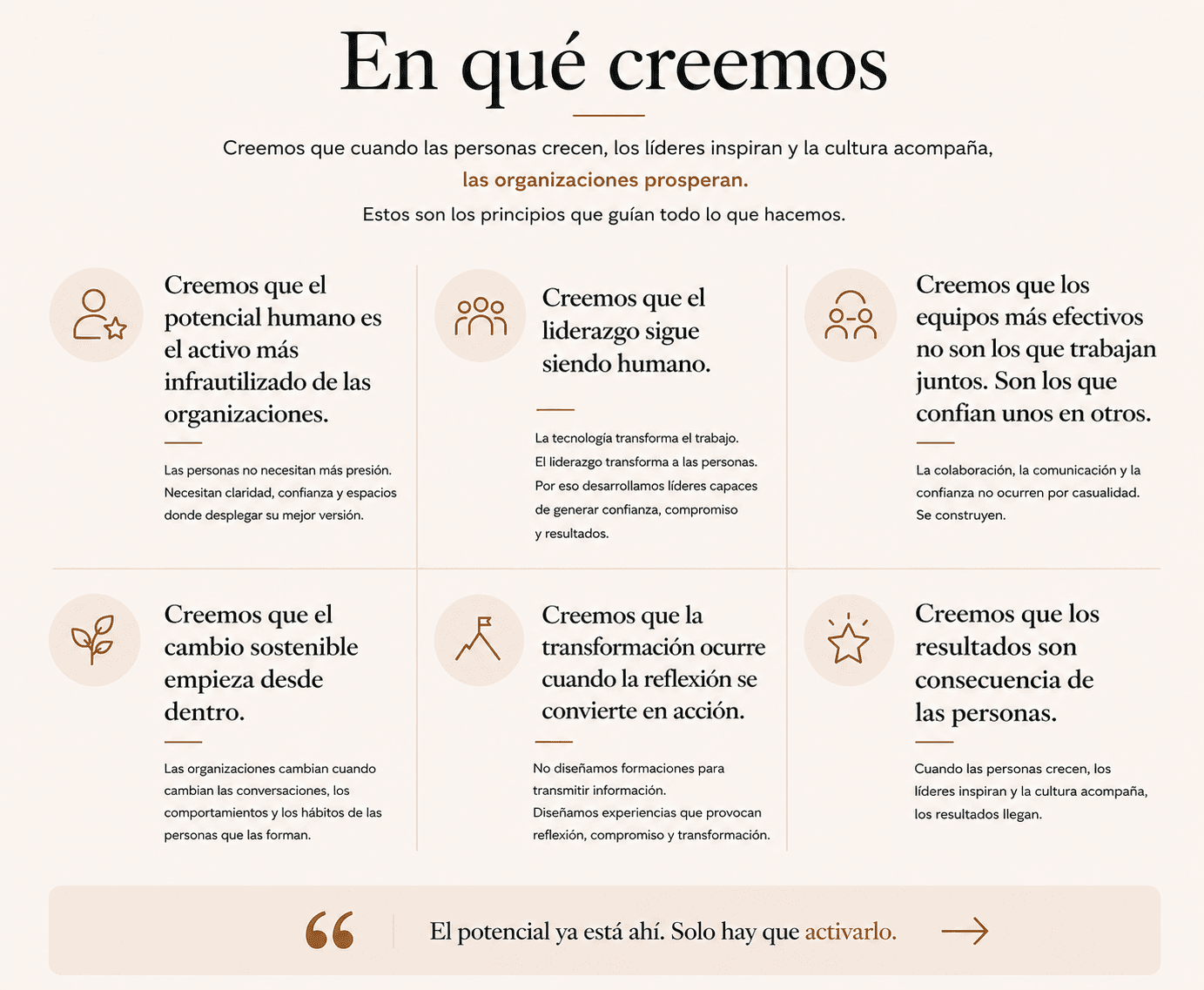 En qué creemos diagram